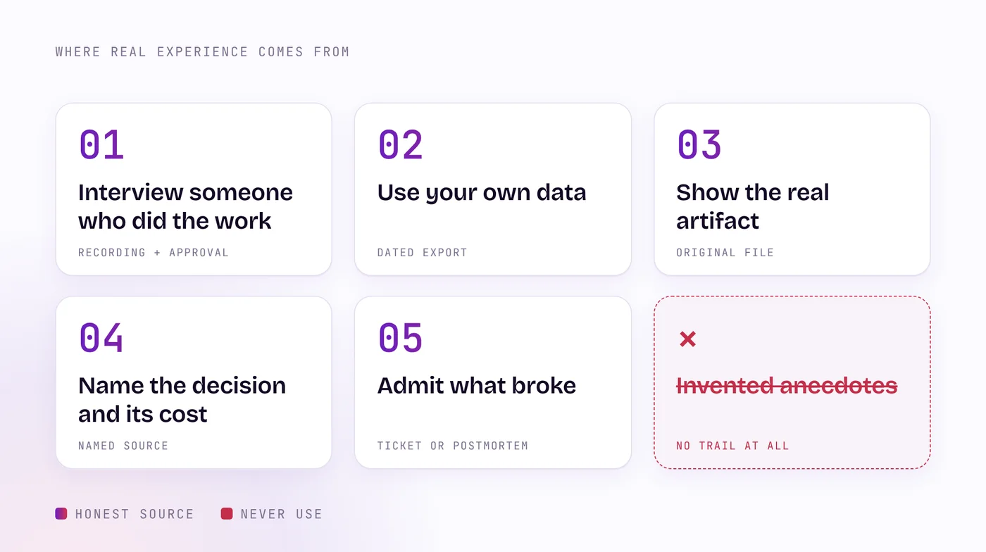 Five cards list honest sources of experience for an AI-assisted draft: expert interview, your own data, real artifacts, decisions and trade-offs, and failures, next to a struck-out card for invented anecdotes.