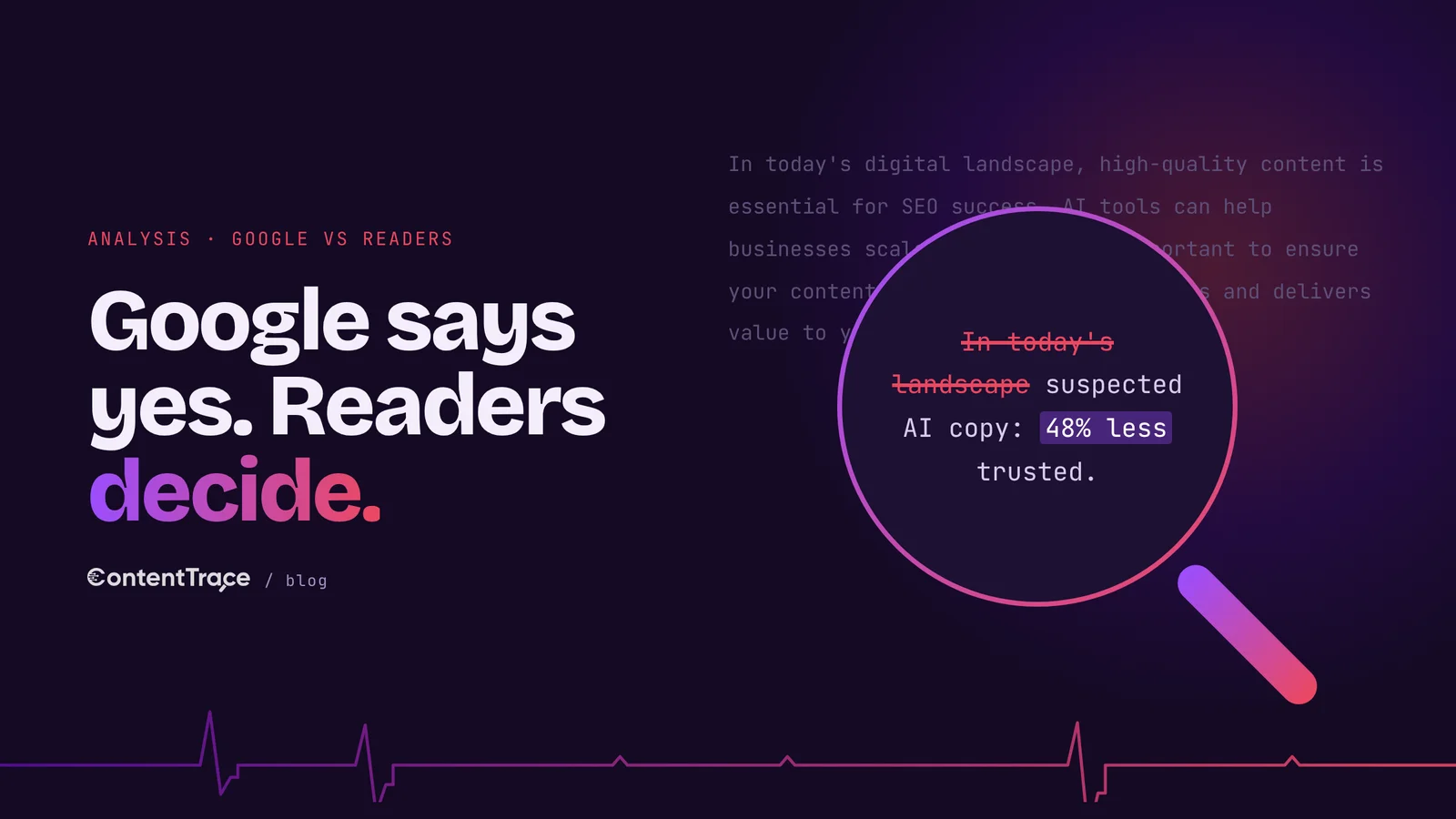 A Google checklist marked as passed beside a reader trust meter that drops when the copy reads generic, showing that readers set the stricter test.