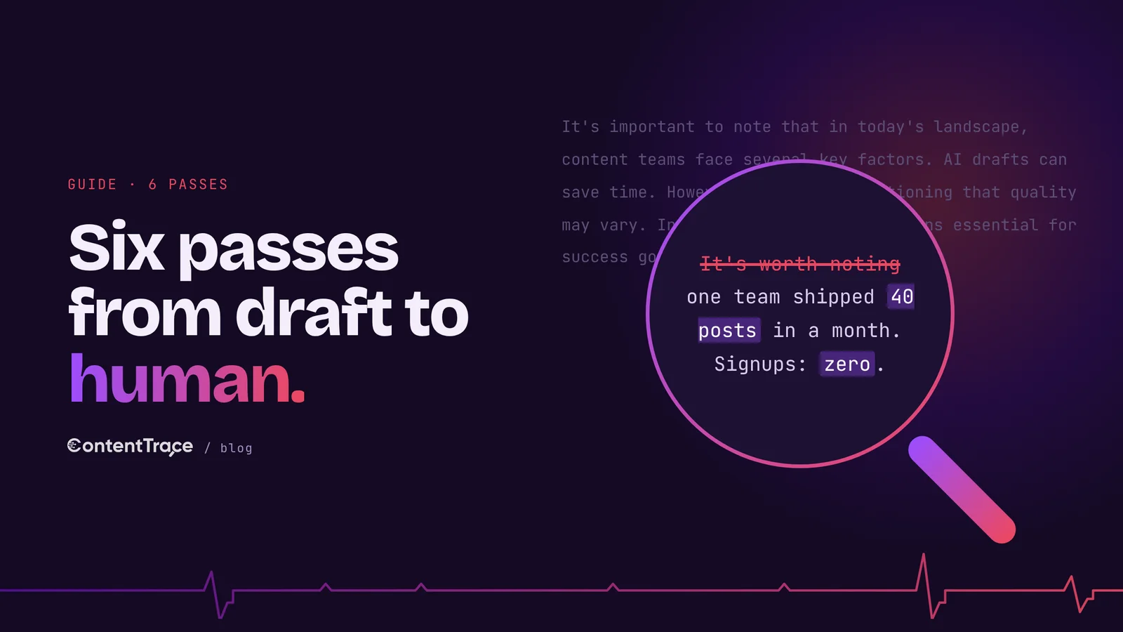 An AI draft marked up across six editing passes, with filler and hedges cut and real examples added, and a human signal bar rising from low to high.