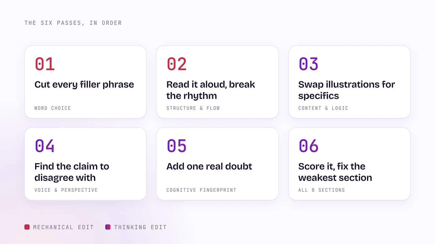 Six editing passes in order: cut filler, break the rhythm, swap illustrations for specifics, find a claim to disagree with, add one real doubt, then score and fix the weakest section.