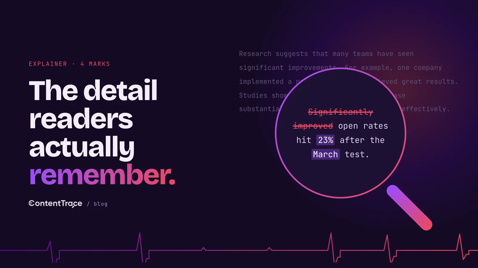 A lens over dim, generic AI text strikes out a vague claim in coral and highlights an exact number and date in violet, showing what specific detail adds.
